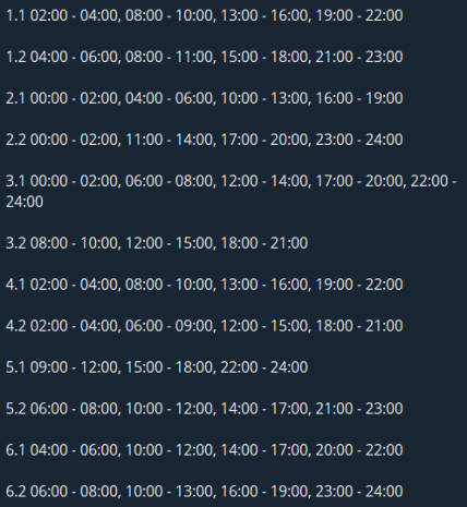 График отключения света в Черкасской области 18.12.2025