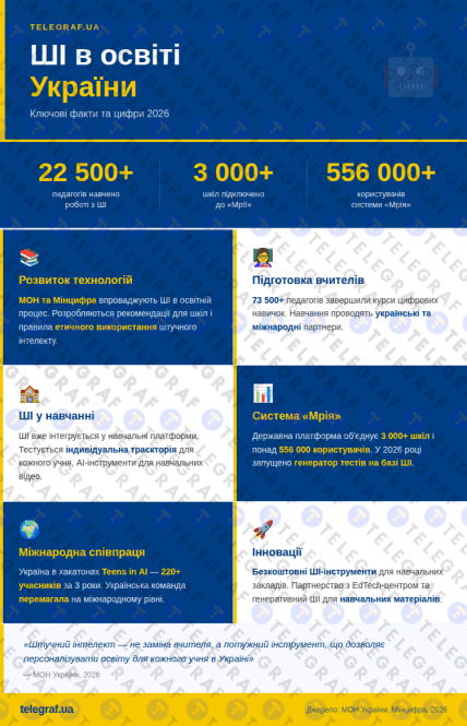 ИИ в образовательной системе Украины
