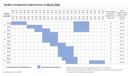 Графики отключений в Хмельницкой области 6 января