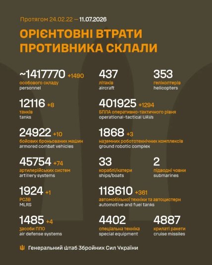 Втрати армії Росії в Україні 11 липня 2026