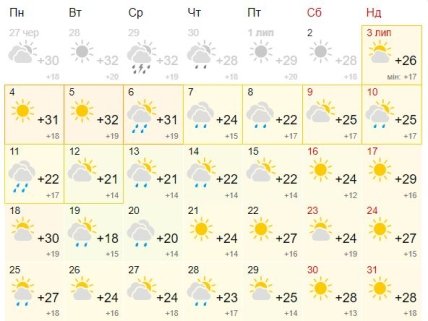 киев погода