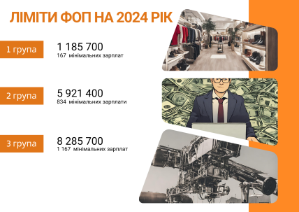 Лимиты ФЛП на 2024 год