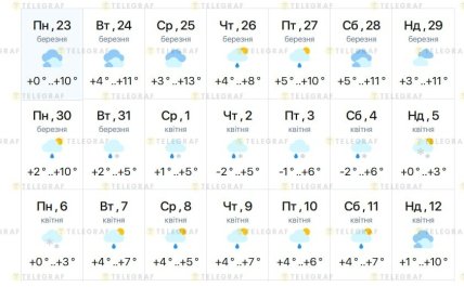 Погода во Львове до 12 апреля 2026
