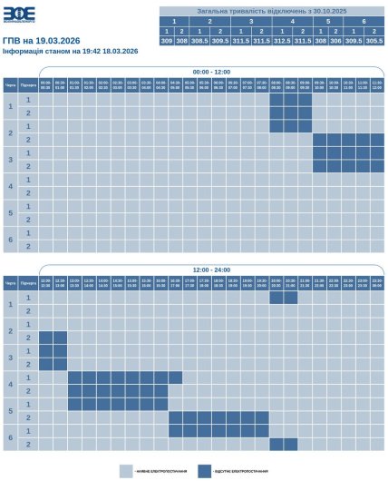 Графіки відключень у Волинській області 19 березня