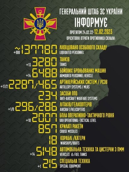 Втрати росії в Україні 12.02.2023