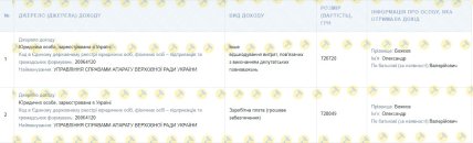 Декларация Александра Божкова