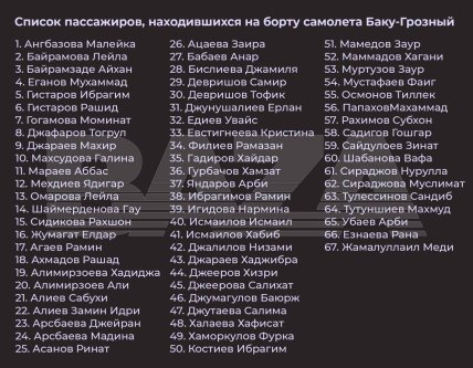 Дивності, головні версії та відомі пасажири на борту: все про катастрофу рейсу Баку-Грозний (відео)