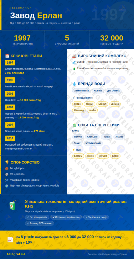 ТМ "Біола"