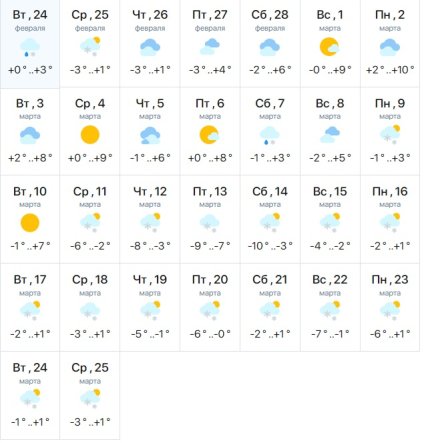 Погода во Львове