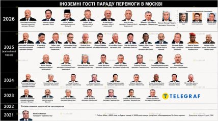 Хто приїхав на парад в Росію