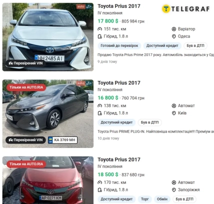 Цены на Toyota Prius