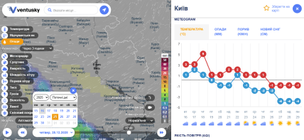 Погода в Киеве на 25 декабря