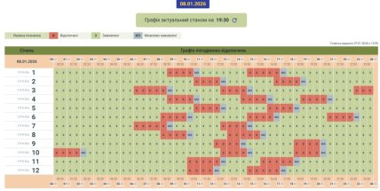 Графики отключений в Черновицкой области 8 января