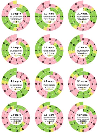 Графік відключення світла у Полтавській області 19.12.2025
