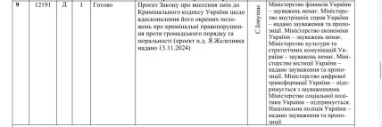 Про проєкт №12191