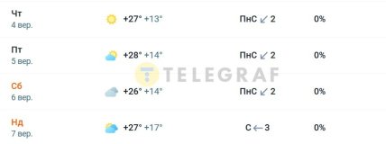 Погода у Києві 4-7 вересня 2025