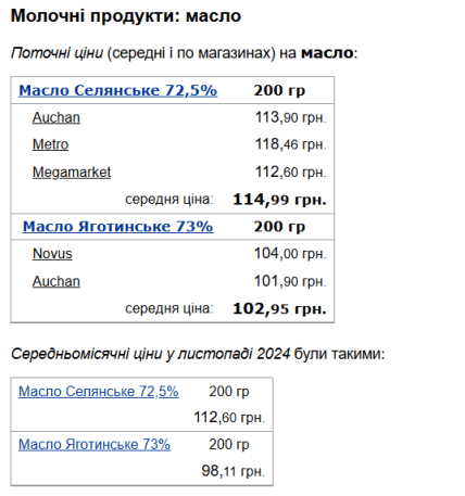 Ціни на масло в Україні ростуть