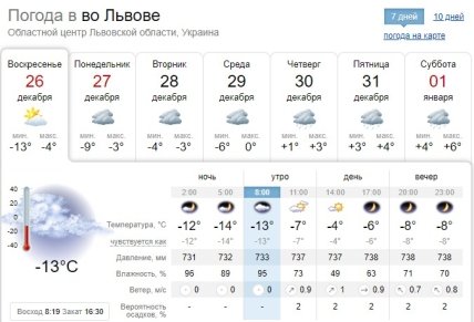 Погода у Львові на Новий рік