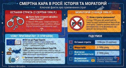 Смертна кара в Росії — що про це відомо.
