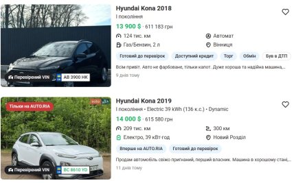 Цены на Hyundai Kona
