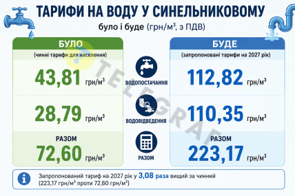 Тарифы на воду в Синельниково