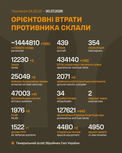 Потери России в Украине 30.07.2026