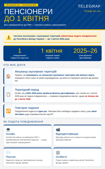 Кому из пенсионеров нужно подать специальный документ до 1 апреля 2026