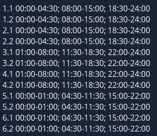 График отключения света в Харьковской области 02.02.2026