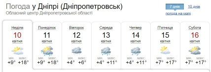 Погода в Днепре 10-16 апреля