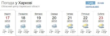 Прогноз погоды в Харькове на неделю