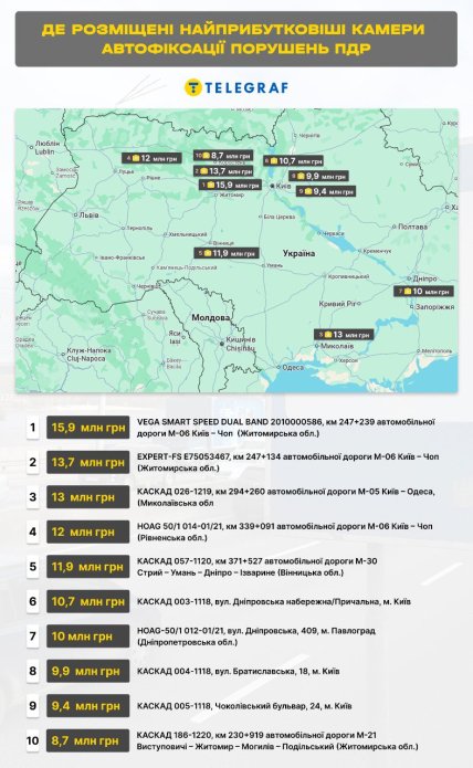 камери штрафи