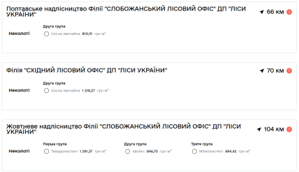 Сколько стоит купить дрова Днепр январь 2026