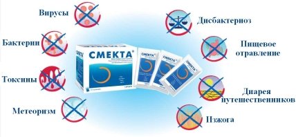 Чем лечить диарею у взрослых и детей? - изображение №1