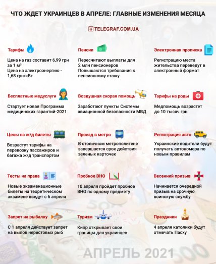 инфографика_апрель