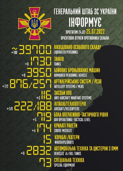 Потери россии в Украине 25.07.2022