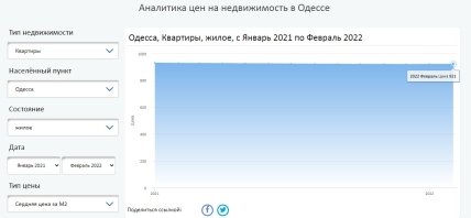 Стоимость стандартного жилья в Одессе