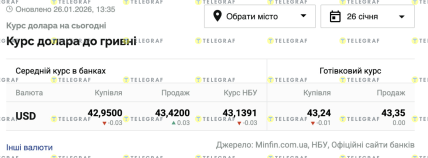 Курс долара в Україні зараз
