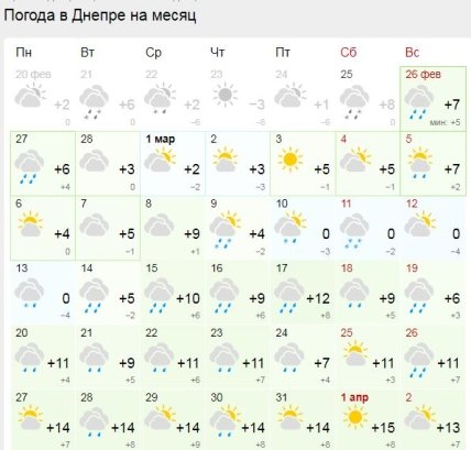 Погода в Днепре
