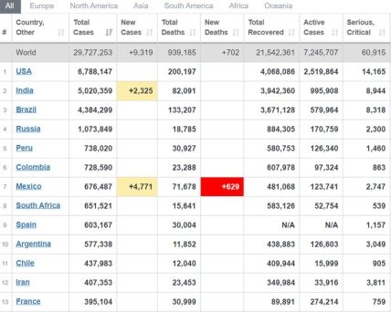 Статистика коронавируса на 16.09.2020