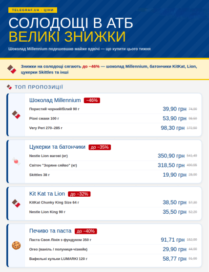 Скидки на сладости в "АТБ" с 13 мая 2026
