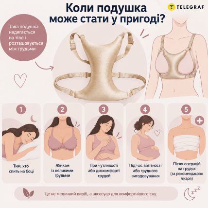 Когда подушка может приключиться. Инфографика: ИИ "Телеграф".