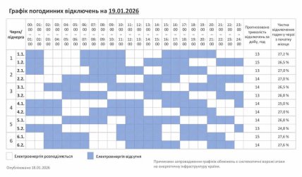 График отключения света в Хмельницкой области 19.01.2026