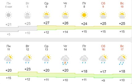 Погода в Харькове
