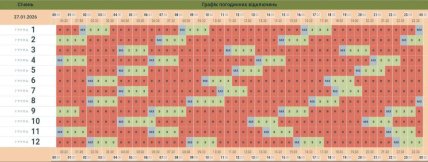 Графіки відключень у Чернівецькій області 27 січня