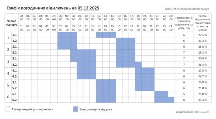 Графики отключений в Хмельницкой области 5 декабря