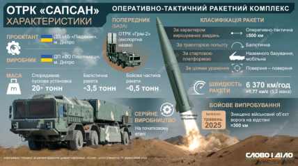 Характеристика ОТРК Сапсан