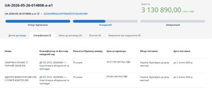 Банк закупив одразу 70 штук iPhone 17 та адаптерів до них на 3 130 890 гривень
