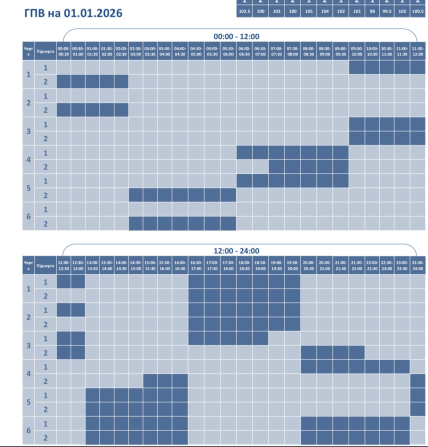 Графики отключений в Волынской области 1 января