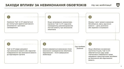 Міноборони перелічило заходи впливу