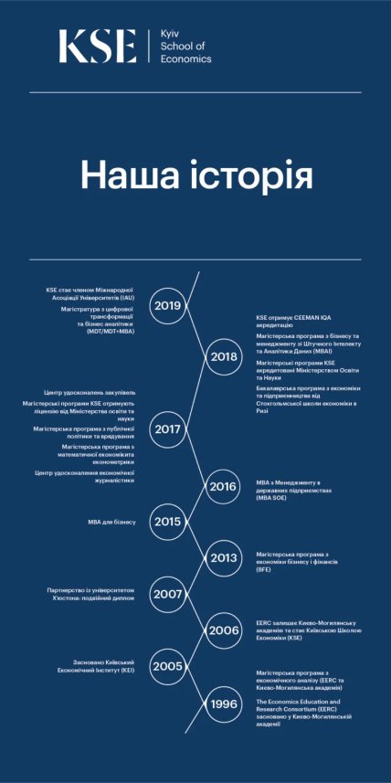 Історія KSE
